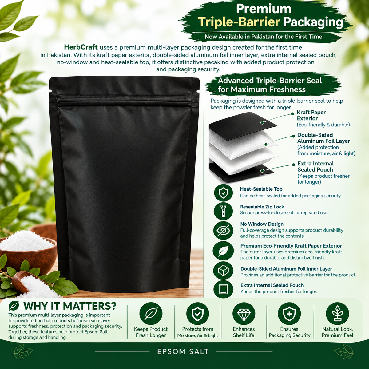 HerbCraft premium triple-barrier packaging infographic for Epsom Salt, showing a black resealable pouch, kraft paper exterior, double-sided aluminium foil layer, internal sealed pouch, heat-sealable top and protection from moisture, air and light, available in Pakistan at docxora.com
