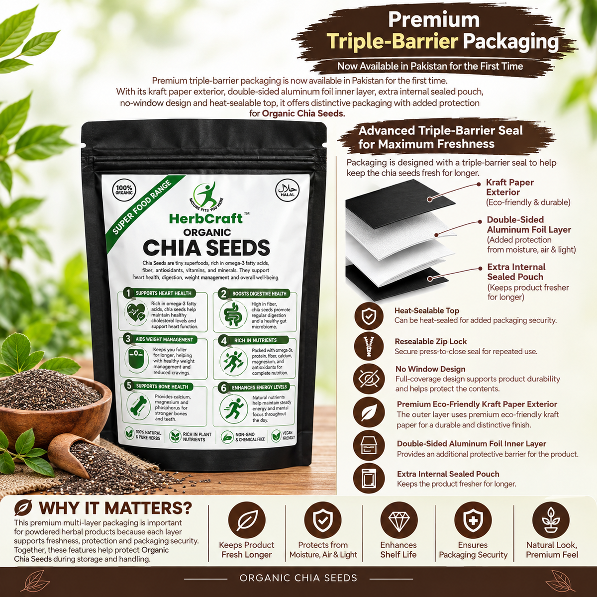 HerbCraft Organic Chia Seeds premium triple-barrier packaging infographic showing kraft paper exterior, double-sided aluminum foil layer, extra internal sealed pouch, heat-sealable top, resealable zip lock and no-window design, available at docxora.com Pakistan
