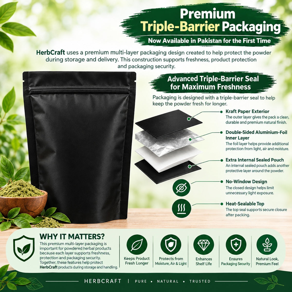HerbCraft premium triple-barrier packaging infographic showing a black pouch, packaging layers, sealing features and freshness benefits | docxora.com Pakistan