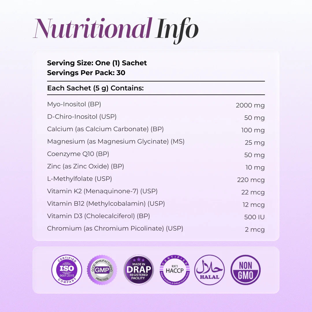 Nutrifactor Ovacep Powder Nutritional Info – Myo-Inositol 2000mg, D-Chiro-Inositol 50mg, CoQ10 50mg, L-Methylfolate 220mcg, Vitamin B12 12mcg, Vitamin D3 500IU, Chromium 2mcg – ISO, GMP, DRAP, HACCP, Halal, Non-GMO Certified – docxora.com Pakistan