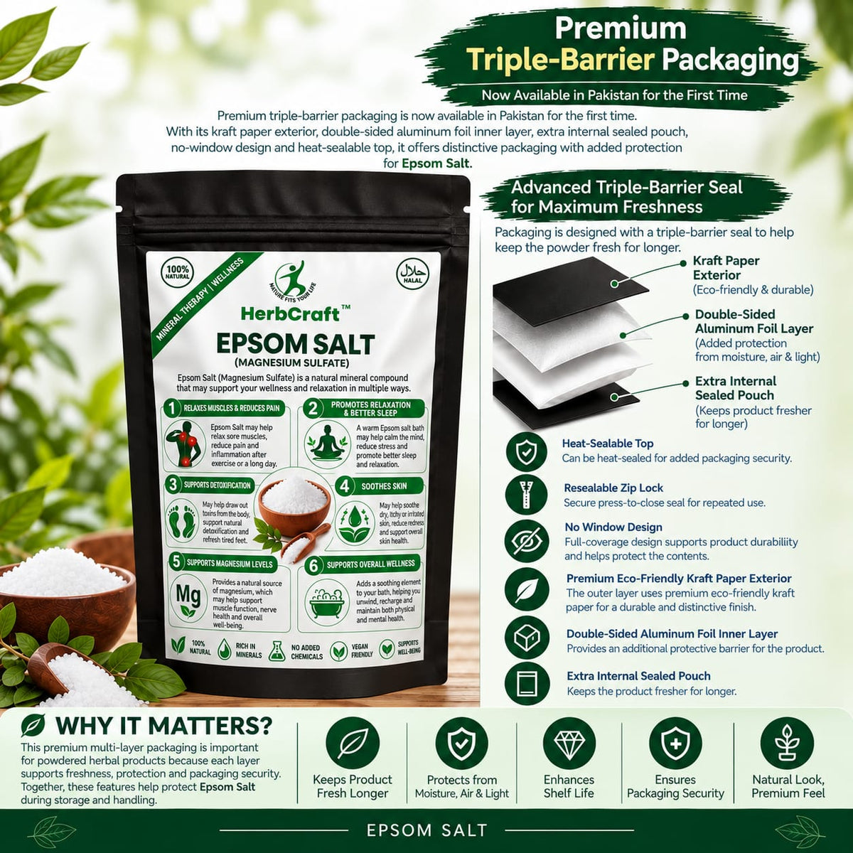 HerbCraft Epsom Salt premium triple-barrier packaging infographic showing kraft paper exterior, double-sided aluminum foil inner layer, extra internal sealed pouch, no-window design and heat-sealable top, available at docxora.com Pakistan