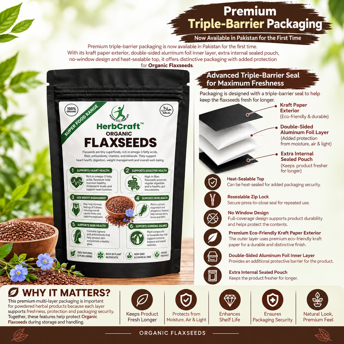 HerbCraft Organic Flaxseeds premium triple-barrier packaging infographic showing kraft paper exterior, double-sided aluminum foil layer, extra internal sealed pouch, heat-sealable top, resealable zip lock and no-window design, available at docxora.com Pakistan

