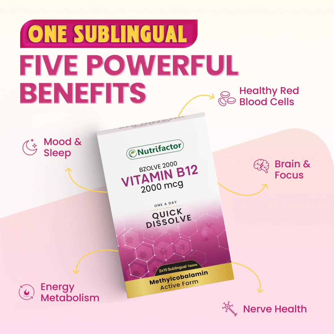 Nutrifactor Bzolve 2000 Vitamin B12 2000mcg five benefits infographic – One Sublingual Five Powerful Benefits: Healthy Red Blood Cells, Brain & Focus, Nerve Health, Energy Metabolism, Mood & Sleep – docxora.com Pakistan