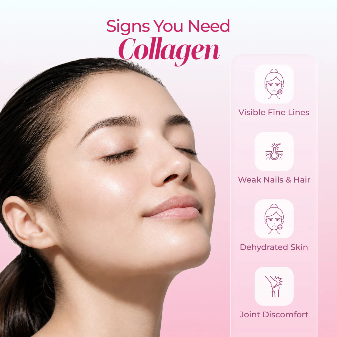 Signs you need collagen infographic – Visible Fine Lines, Weak Nails & Hair, Dehydrated Skin, Joint Discomfort – Nutrifactor Collagatin Powder 6000mg available at docxora.com Pakistan
